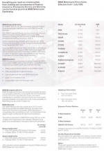 BMW UK Prices